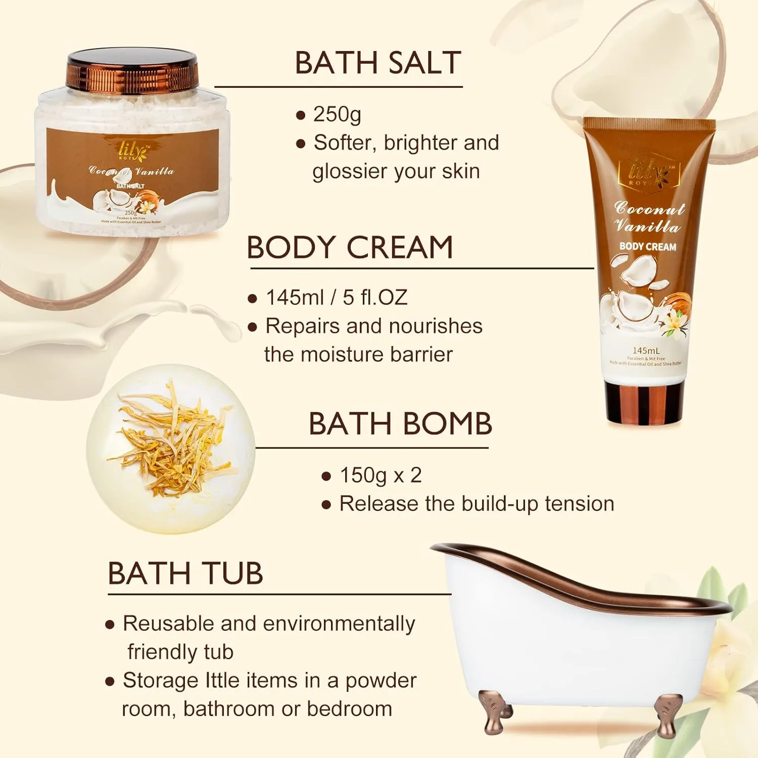 Fathers Day Gifts for Dad Men - 7-Piece Nourishing Bath & Body Gift Set for Women, Bath Gift Set with Bath Bomb | Perfect Christmas, Birthday Gifts Luxury Self Care Kit, Gift for Her Him All Occasions