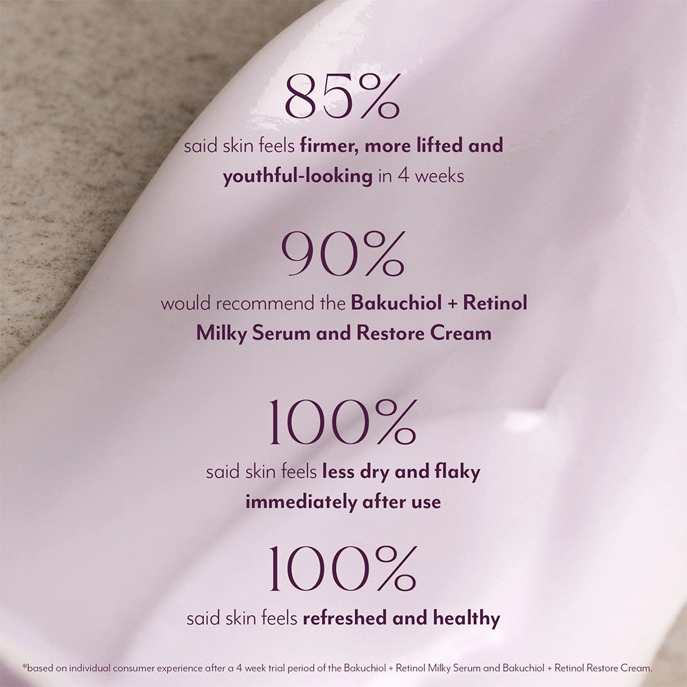 Happy Skin Bakuchiol   Retinol Restore Cream
