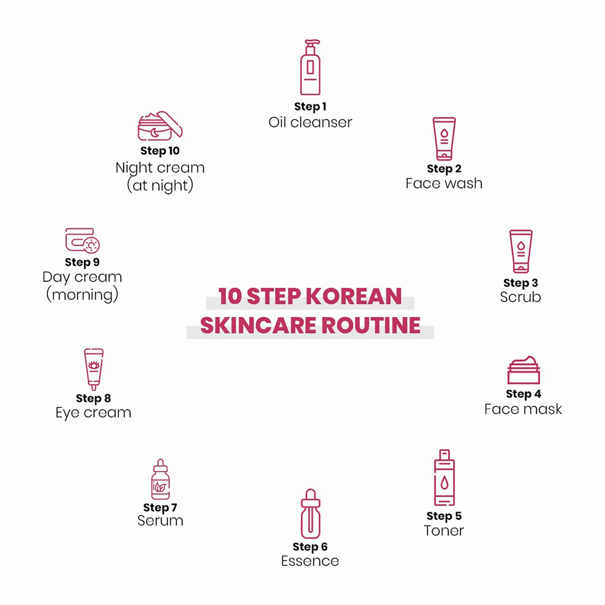 Prolixr Jeju Hyaluronic Acid and Niacinamide Face Serum - Hydrating | Brightening | Pore Tightening | Korean Skincare - 30ml