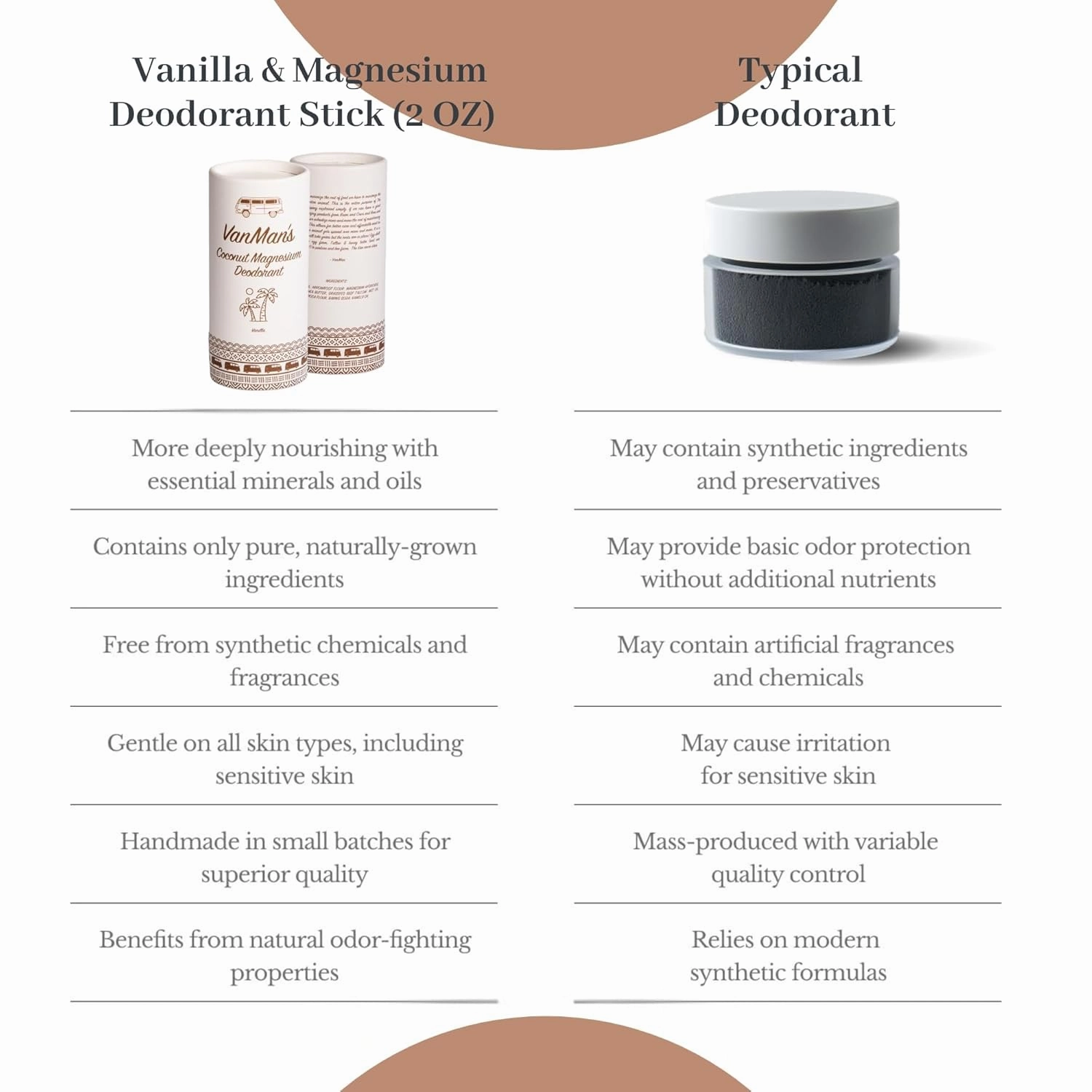 VanMan Magnesium & Vanilla Deodorant Stick - Natural Aluminum Free Deodorant for Women & Men - Effective Odor Control for Skin - With Tallow, Shea Butter & Organic Madagascar Vanilla Bean - 2oz